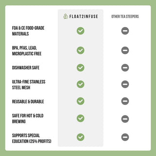 Blonde Bear | Floating Tea Steeper